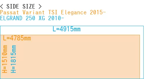 #Passat Variant TSI Elegance 2015- + ELGRAND 250 XG 2010-